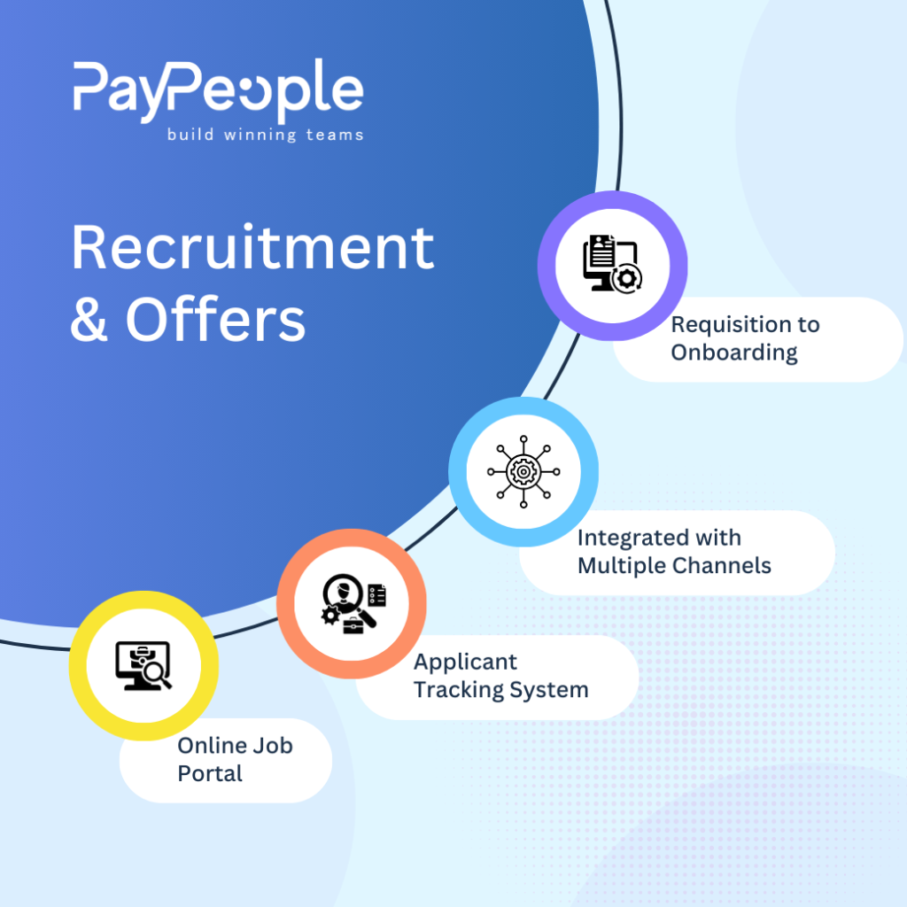 Recruitment Software